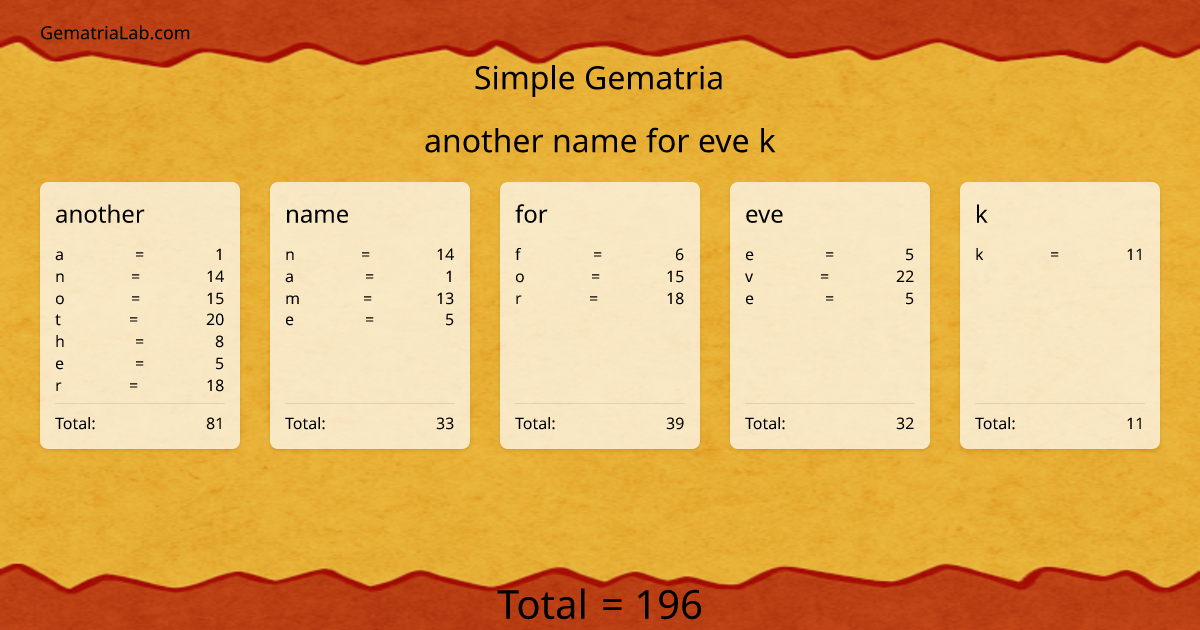 another name for eve k in simple Gematria